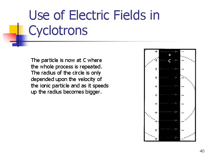 Use of Electric Fields in Cyclotrons The particle is now at C where the