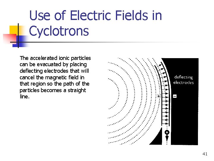 Use of Electric Fields in Cyclotrons The accelerated ionic particles can be evacuated by