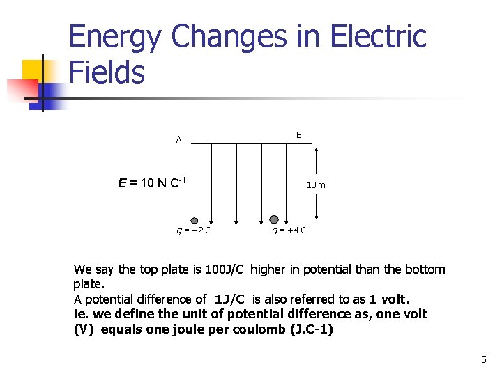 Energy Changes in Electric Fields A B E = 10 N C-1 q =