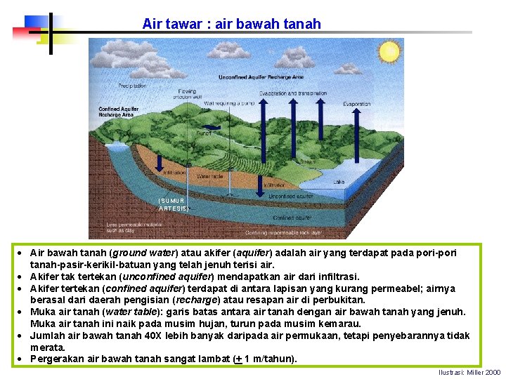 Air tawar : air bawah tanah (SUMUR ARTESIS) · Air bawah tanah (ground water)