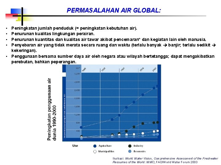 PERMASALAHAN AIR GLOBAL: • • Peningkatan jumlah penduduk (= peningkatan kebutuhan air). Penurunan kualitas