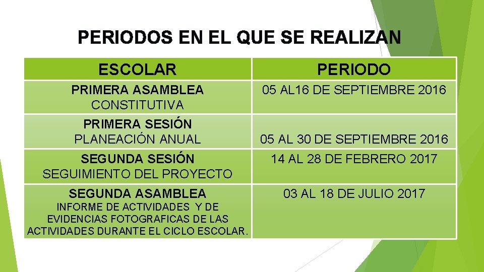 PERIODOS EN EL QUE SE REALIZAN ESCOLAR PERIODO PRIMERA ASAMBLEA CONSTITUTIVA PRIMERA SESIÓN PLANEACIÓN