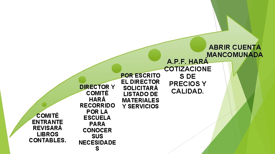 COMITÉ ENTRANTE REVISARÁ LIBROS CONTABLES. DIRECTOR Y COMITÉ HARÁ RECORRIDO POR LA ESCUELA PARA