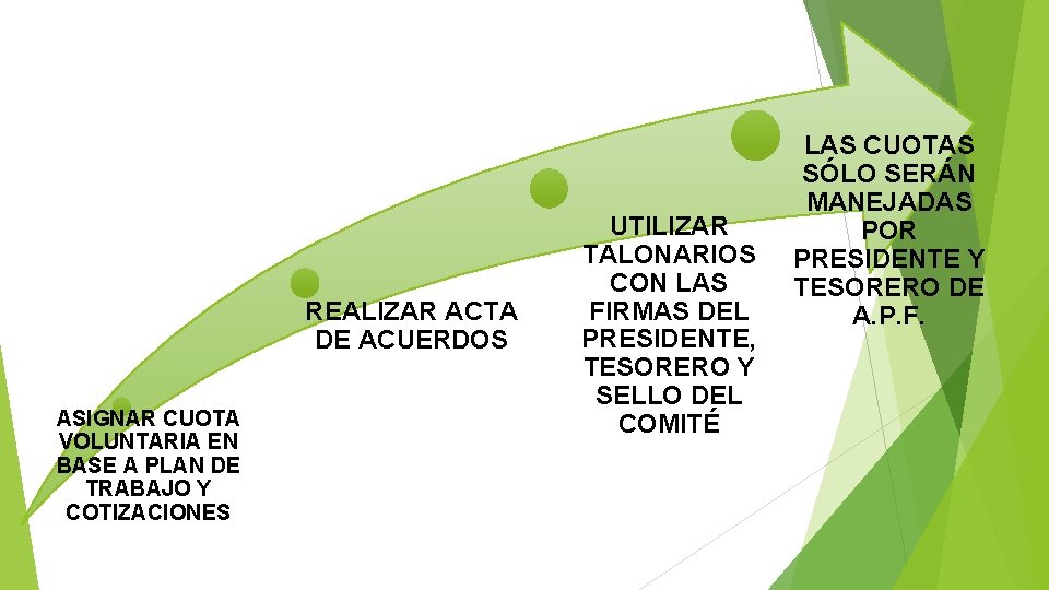 REALIZAR ACTA DE ACUERDOS ASIGNAR CUOTA VOLUNTARIA EN BASE A PLAN DE TRABAJO Y