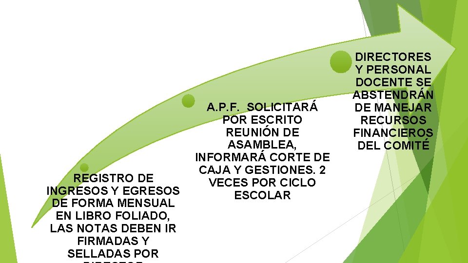 REGISTRO DE INGRESOS Y EGRESOS DE FORMA MENSUAL EN LIBRO FOLIADO, LAS NOTAS DEBEN