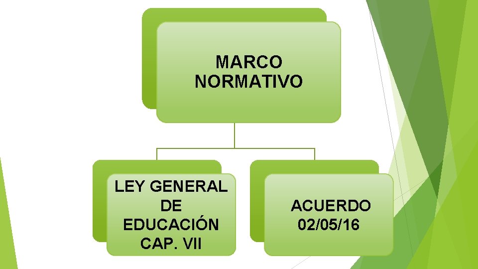 MARCO NORMATIVO LEY GENERAL DE EDUCACIÓN CAP. VII ACUERDO 02/05/16 
