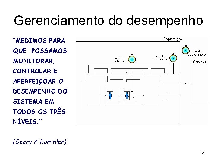 Gerenciamento do desempenho • “MEDIMOS PARA QUE POSSAMOS MONITORAR, CONTROLAR E APERFEIÇOAR O DESEMPENHO