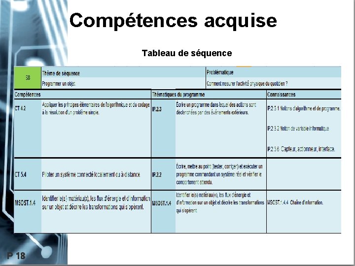 Compétences acquise Tableau de séquence P 18 