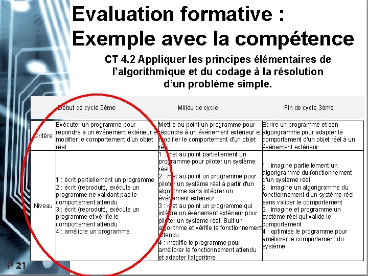 Evaluation formative : Exemple avec la compétence CT 4. 2 Appliquer les principes élémentaires