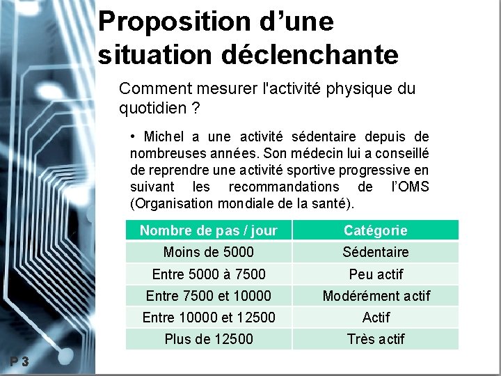 Proposition d’une situation déclenchante Comment mesurer l'activité physique du quotidien ? • Michel a