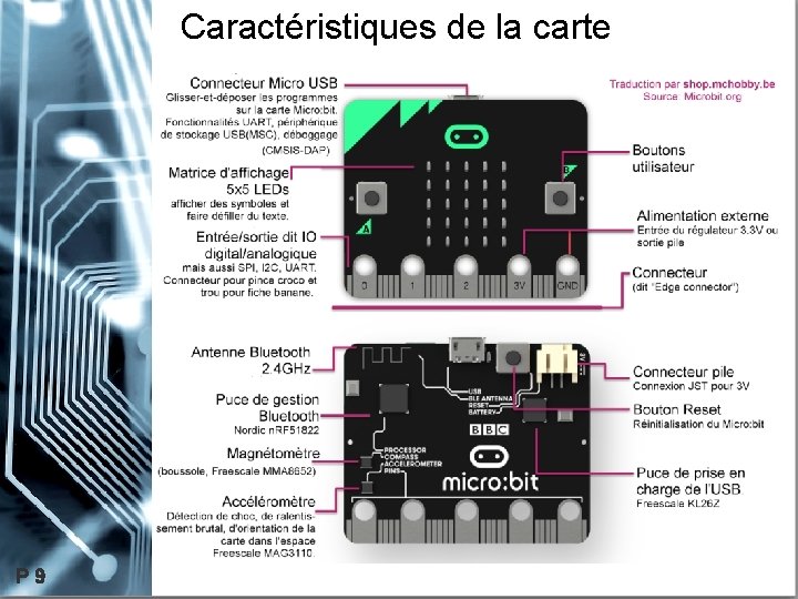 Caractéristiques de la carte P 9 