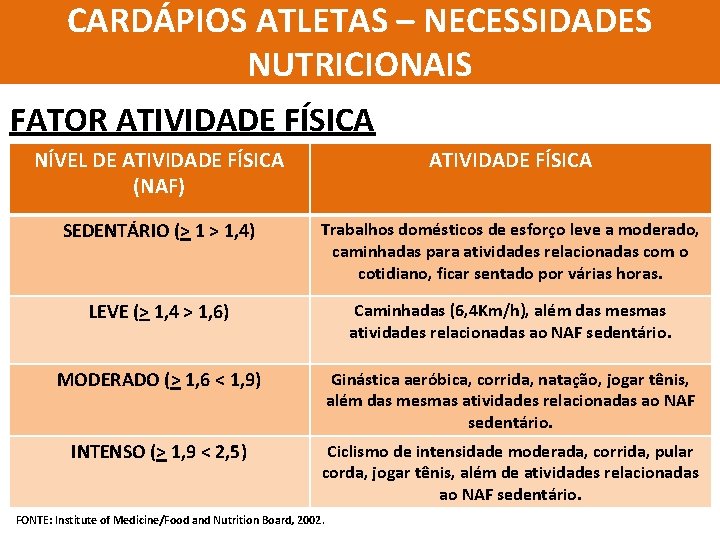 CARDÁPIOS ATLETAS – NECESSIDADES NUTRICIONAIS FATOR ATIVIDADE FÍSICA NÍVEL DE ATIVIDADE FÍSICA (NAF) ATIVIDADE