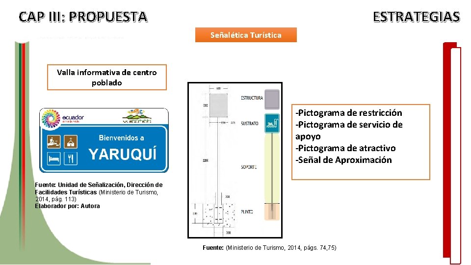 CAP III: PROPUESTA ESTRATEGIAS Señalética Turística Valla informativa de centro poblado -Pictograma de restricción