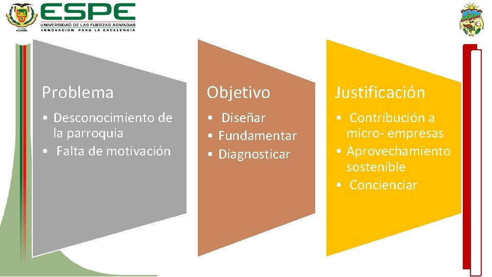 Problema Objetivo Justificación • Desconocimiento de la parroquia • Falta de motivación • Diseñar