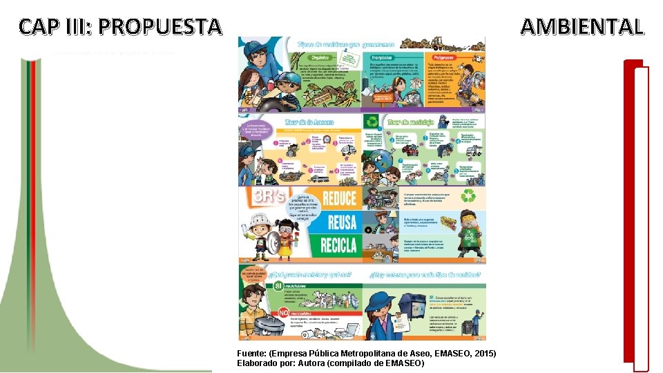 CAP III: PROPUESTA AMBIENTAL Fuente: (Empresa Pública Metropolitana de Aseo, EMASEO, 2015) Elaborado por: