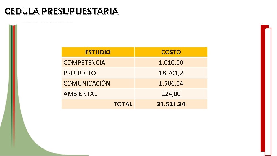 CEDULA PRESUPUESTARIA ESTUDIO COMPETENCIA PRODUCTO COMUNICACIÓN COSTO 1. 010, 00 18. 701, 2 1.