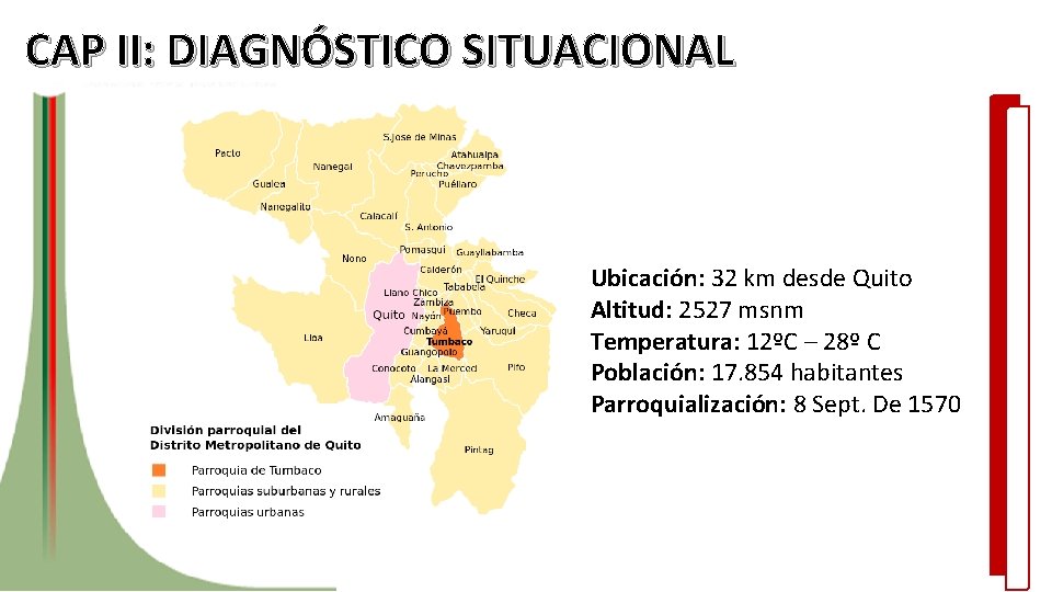CAP II: DIAGNÓSTICO SITUACIONAL Ubicación: 32 km desde Quito Altitud: 2527 msnm Temperatura: 12ºC