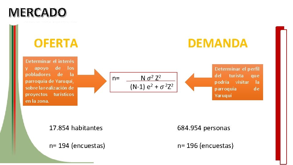 MERCADO OFERTA Determinar el interés y apoyo de los pobladores de la parroquia de