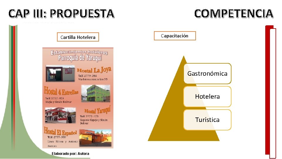 COMPETENCIA CAP III: PROPUESTA Cartilla Hotelera Capacitación Gastronómica Hotelera Turística Elaborado por: Autora 