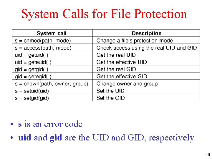System Calls for File Protection • s is an error code • uid and