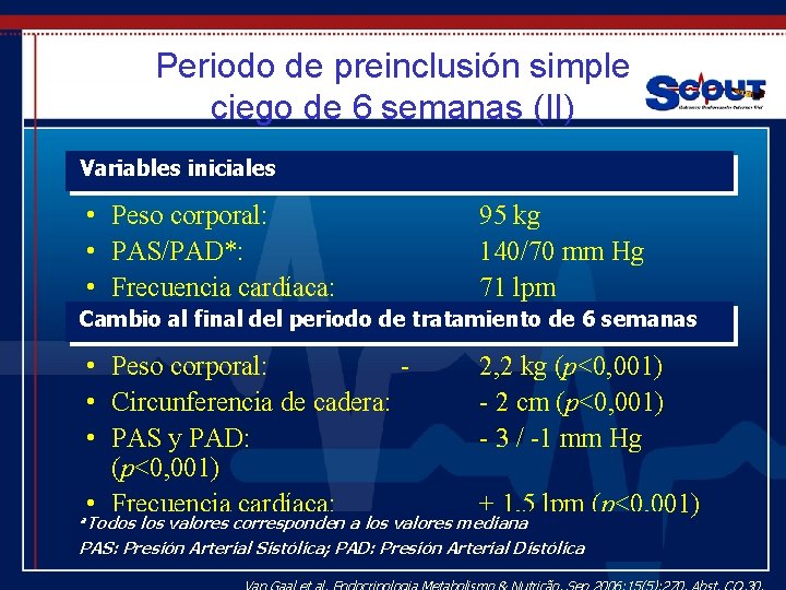 Periodo de preinclusión simple ciego de 6 semanas (II) Variables iniciales • Peso corporal: