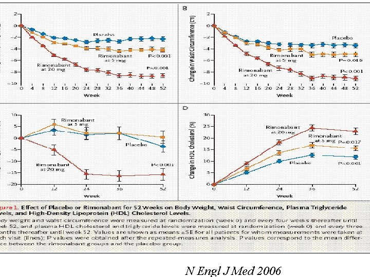 N Engl J Med 2006 