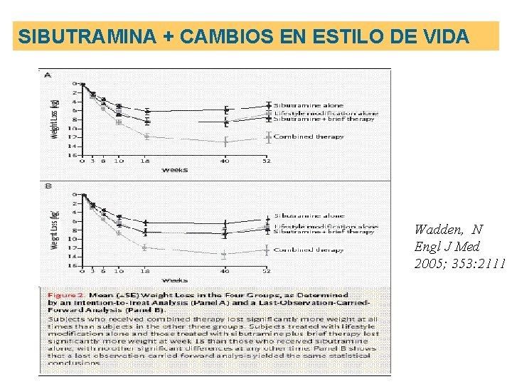 SIBUTRAMINA + CAMBIOS EN ESTILO DE VIDA Wadden, N Engl J Med 2005; 353: