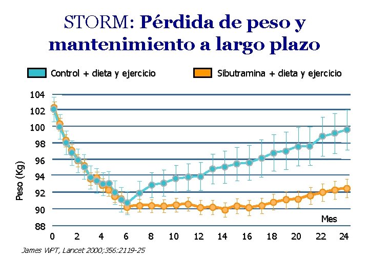 STORM: Pérdida de peso y mantenimiento a largo plazo Control + dieta y ejercicio