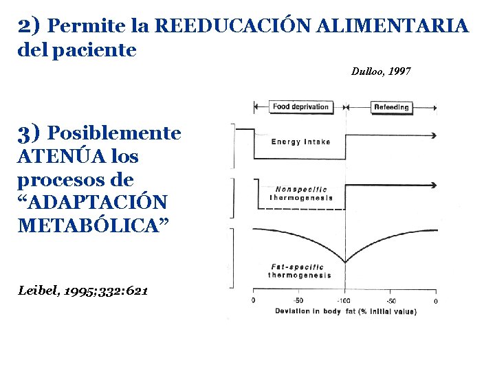 2) Permite la REEDUCACIÓN ALIMENTARIA del paciente Dulloo, 1997 3) Posiblemente ATENÚA los procesos