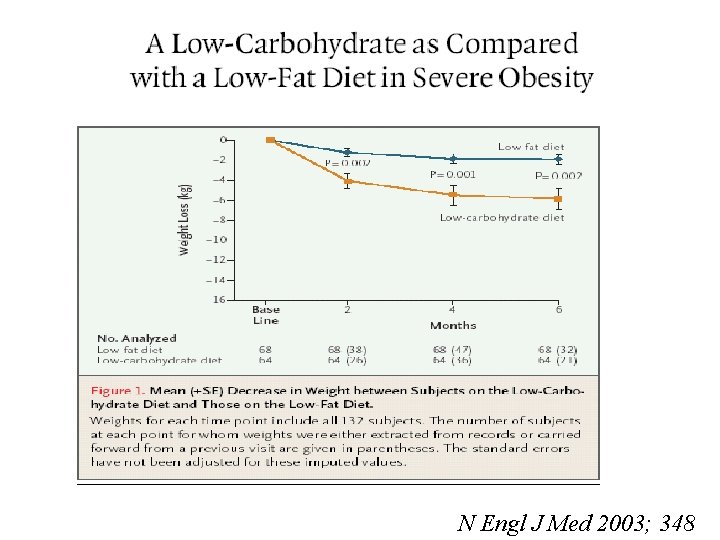 N Engl J Med 2003; 348 