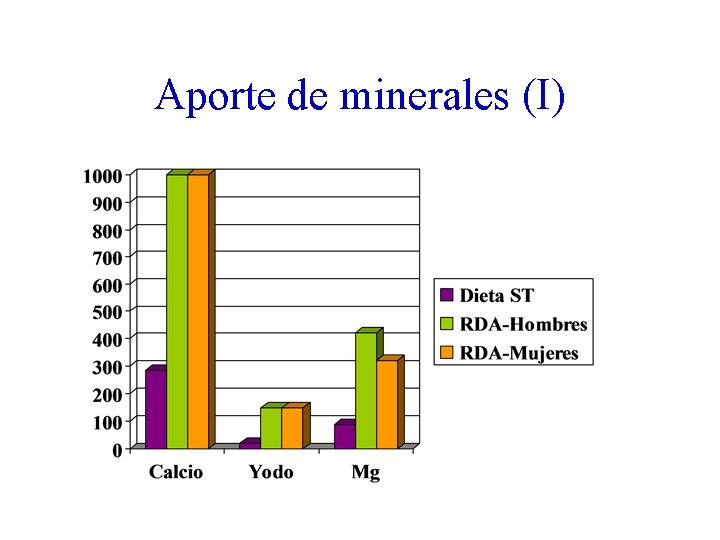 Aporte de minerales (I) 