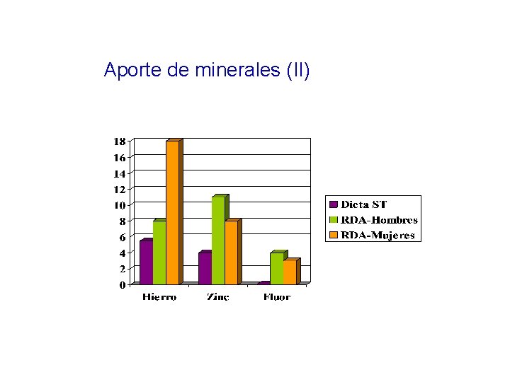 Aporte de minerales (II) 