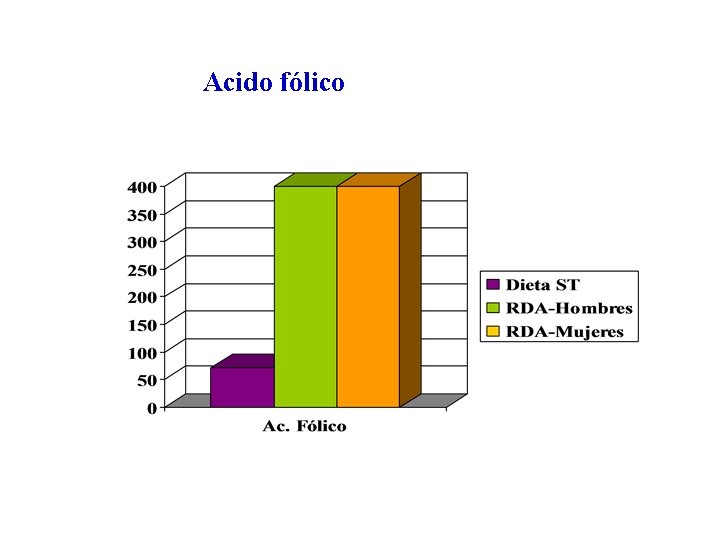 Acido fólico 