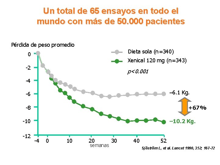 Un total de 65 ensayos en todo el mundo con más de 50. 000