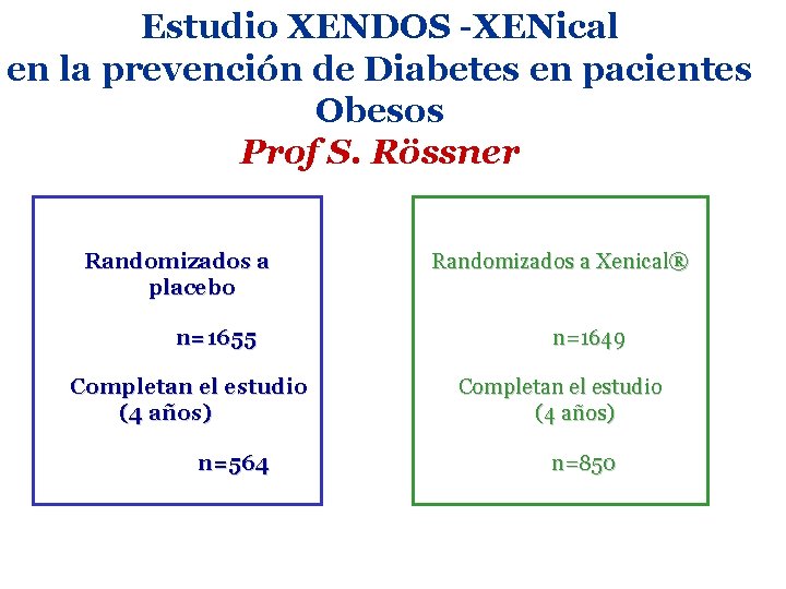 Estudio XENDOS -XENical en la prevención de Diabetes en pacientes Obesos Prof S. Rössner