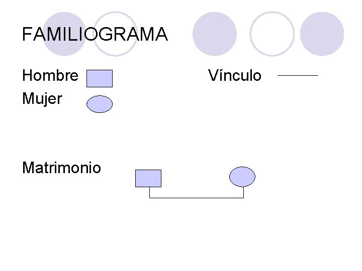 FAMILIOGRAMA Hombre Mujer Matrimonio Vínculo FAMILIOGRAMA Hombre Mujer Matrimonio Vínculo