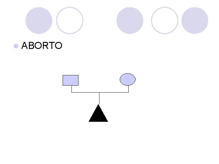 l ABORTO l ABORTO
