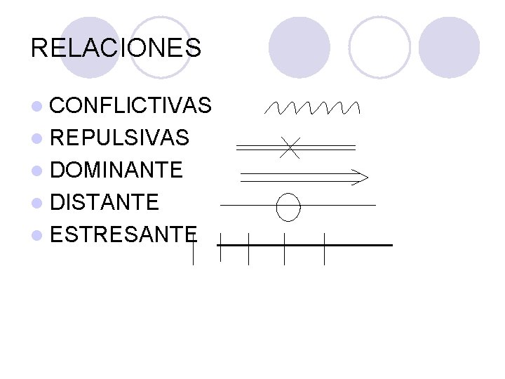RELACIONES l CONFLICTIVAS l REPULSIVAS l DOMINANTE l DISTANTE l ESTRESANTE _______ RELACIONES l CONFLICTIVAS l REPULSIVAS l DOMINANTE l DISTANTE l ESTRESANTE _______