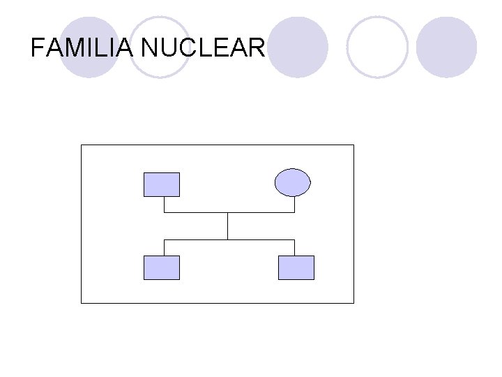 FAMILIA NUCLEAR FAMILIA NUCLEAR