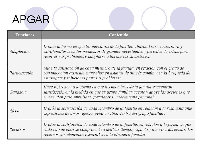 APGAR APGAR