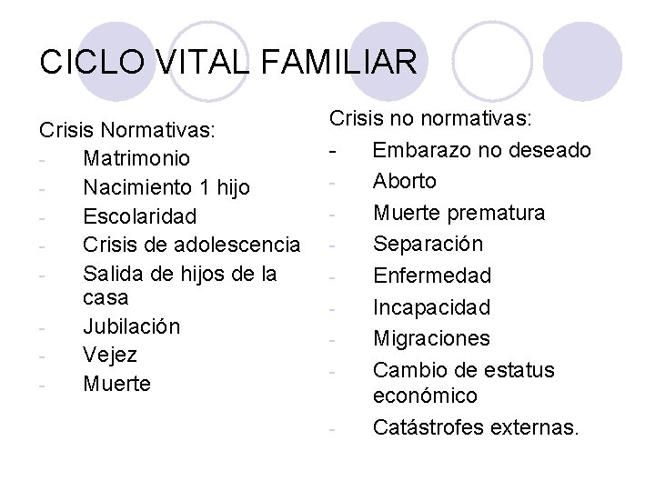 CICLO VITAL FAMILIAR Crisis Normativas: Matrimonio Nacimiento 1 hijo Escolaridad Crisis de adolescencia Salida CICLO VITAL FAMILIAR Crisis Normativas: Matrimonio Nacimiento 1 hijo Escolaridad Crisis de adolescencia Salida