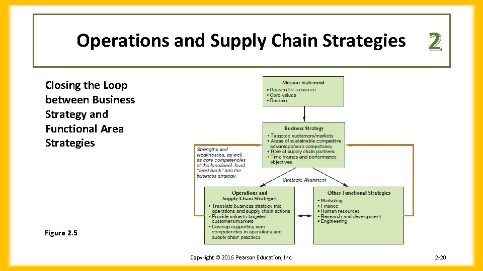Operations and Supply Chain Strategies 2 Closing the Loop between Business Strategy and Functional