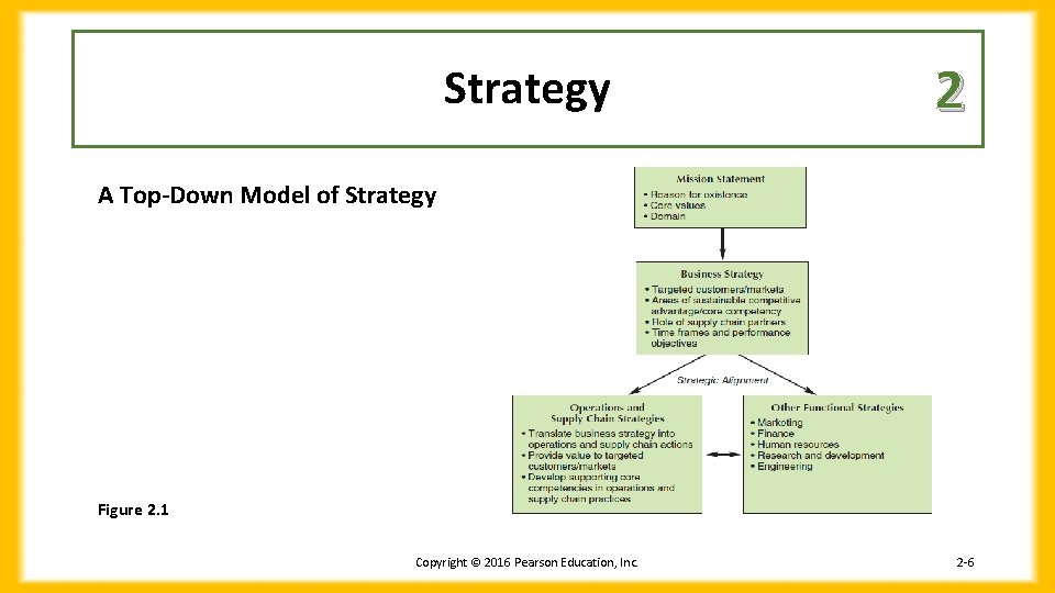 Strategy 2 A Top-Down Model of Strategy Figure 2. 1 Copyright © 2016 Pearson