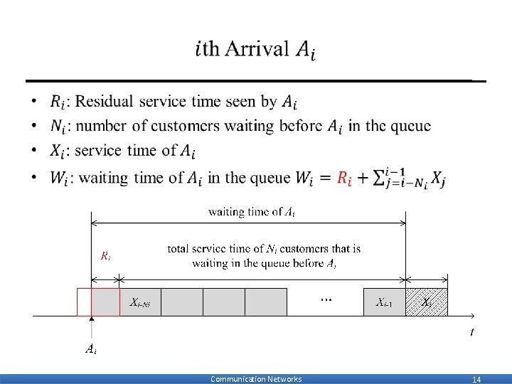  • Communication Networks 14 