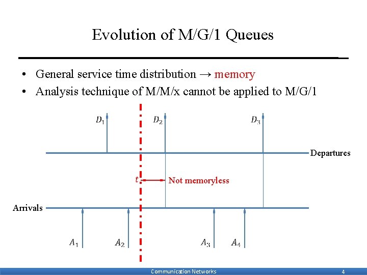 Evolution of M/G/1 Queues • General service time distribution → memory • Analysis technique