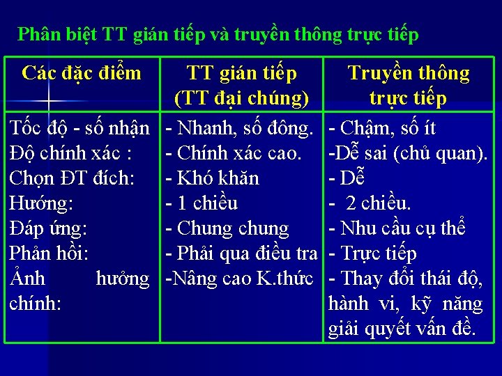 Phân biệt TT gián tiếp và truyền thông trực tiếp Các đặc điểm TT Phân biệt TT gián tiếp và truyền thông trực tiếp Các đặc điểm TT