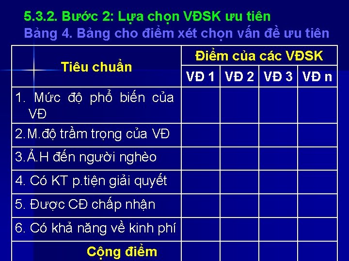 5. 3. 2. Bước 2: Lựa chọn VĐSK ưu tiên Bảng 4. Bảng cho 5. 3. 2. Bước 2: Lựa chọn VĐSK ưu tiên Bảng 4. Bảng cho
