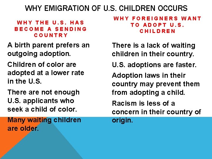 WHY EMIGRATION OF U. S. CHILDREN OCCURS WHY THE U. S. HAS BECOME A WHY EMIGRATION OF U. S. CHILDREN OCCURS WHY THE U. S. HAS BECOME A