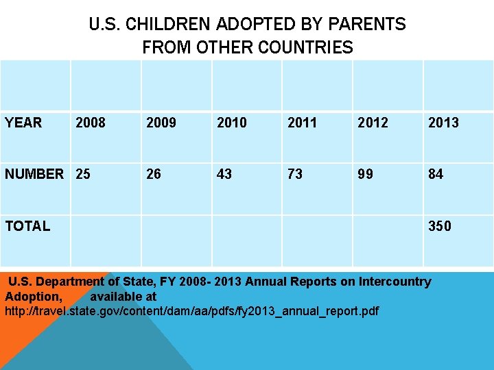 U. S. CHILDREN ADOPTED BY PARENTS FROM OTHER COUNTRIES YEAR 2008 NUMBER 25 TOTAL U. S. CHILDREN ADOPTED BY PARENTS FROM OTHER COUNTRIES YEAR 2008 NUMBER 25 TOTAL