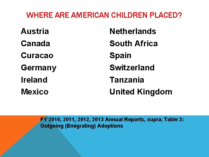 WHERE AMERICAN CHILDREN PLACED? Austria Canada Curacao Germany Ireland Mexico Netherlands South Africa Spain WHERE AMERICAN CHILDREN PLACED? Austria Canada Curacao Germany Ireland Mexico Netherlands South Africa Spain